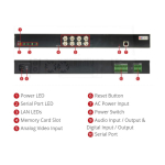 ACTi V31 8-Channel 960H/D1 H.264 Rackmount Video Encoder with BNC Video Input, RJ-45 Video Output