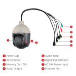 ACTi B915 3MP Video Analytics Outdoor Speed Dome Camera with D/N, Adaptive IR, Extreme WDR, SLLS, 36x Zoom Lens