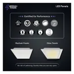 Medinah Power DPS-22-U-P-15T35-5CCT LED Backlit Panel, 2' x 2', 5 Wattage and 5 CCT Selectable