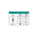 Mueller Kueps 904 980-10 LED Penlight 10 Pack