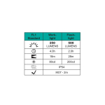 Mueller Kueps 904 985-10 LED Worklight 10 Pack