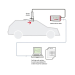 PCE Instruments FM200-SU-SY-10-200 Closing Force Transducer for Sliding Roofs, Window Lifters, Tailgates