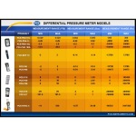 PCE Instruments PCE-P05-ICA Portable Handheld Manometer Measures Differential Pressure incl. ISO Calibration Certificate