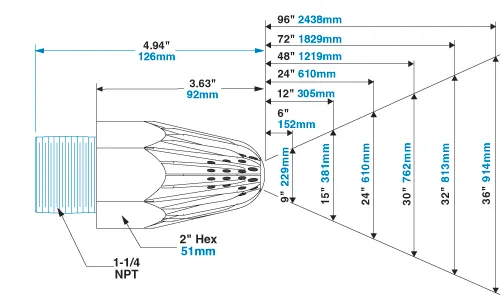 Air Nozzle Dimensions