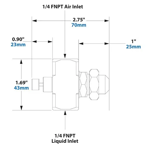 Dimensions