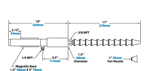Dimensions