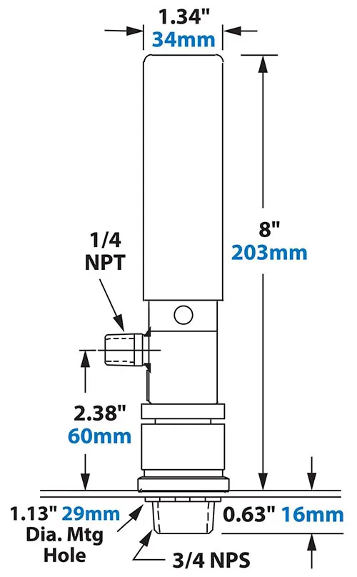 Dimensions