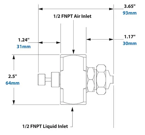 Dimensions