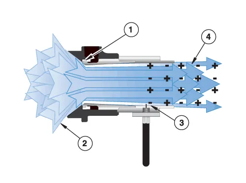 How It Work