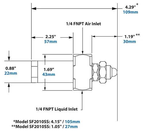 Dimensions