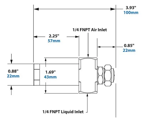 Dimensions
