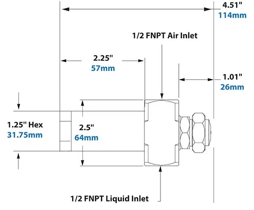 Dimensions